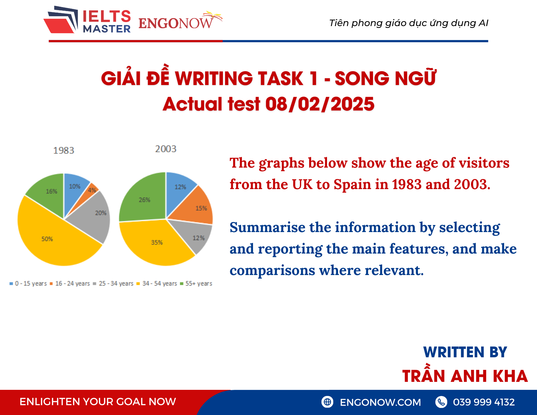 bài mẫu ielts writing task 1